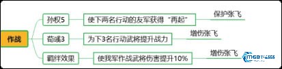 三国志战略版