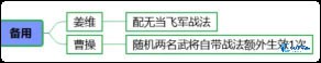 三国志战略版