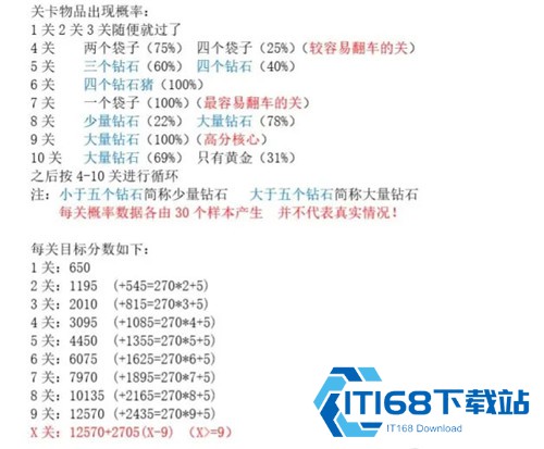 黄金矿工双人版