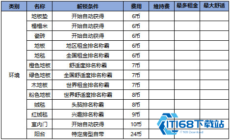 住宅梦物语汉化版