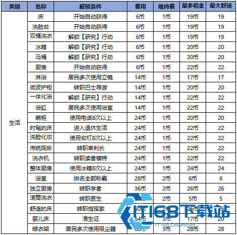 住宅梦物语汉化版
