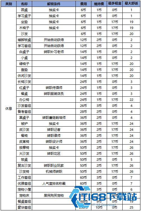 住宅梦物语汉化版
