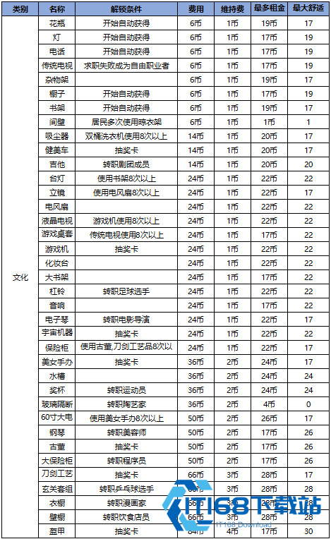 住宅梦物语汉化版