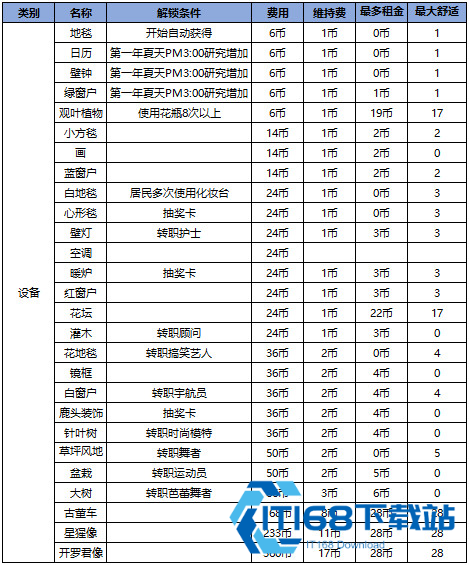 住宅梦物语汉化版