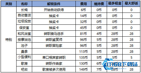 住宅梦物语汉化版