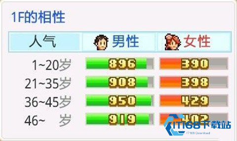 时尚洋品店物语汉化版