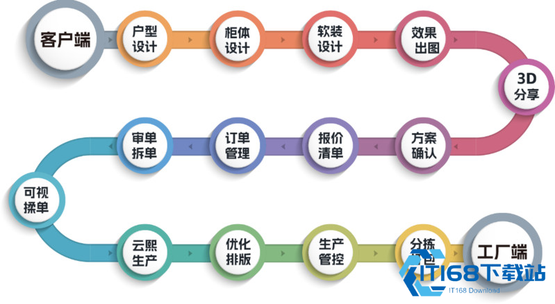 仟艺家设计软件