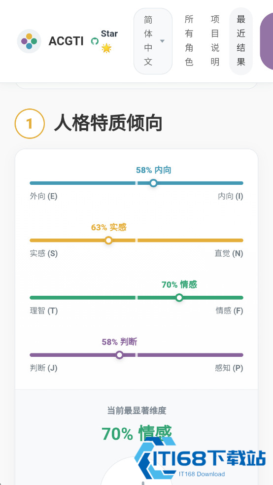 ACGTI二次元人格测试