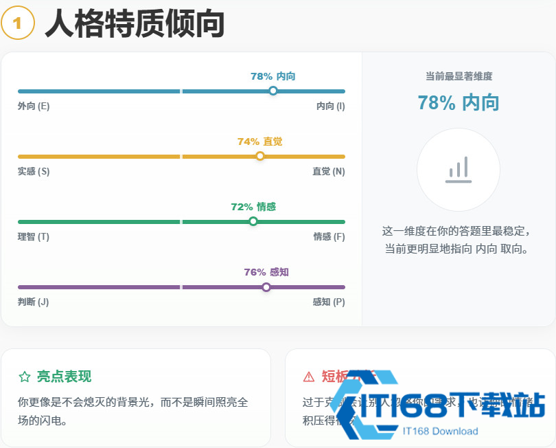 ACGTI二次元人格测试