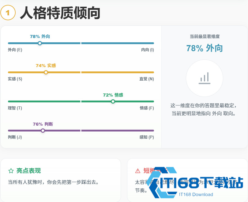 ACGTI二次元人格测试