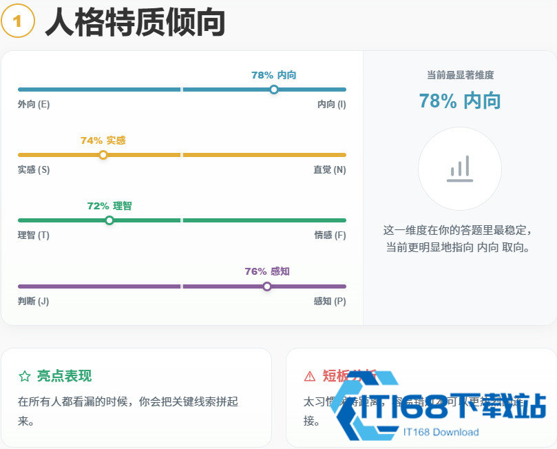 ACGTI二次元人格测试