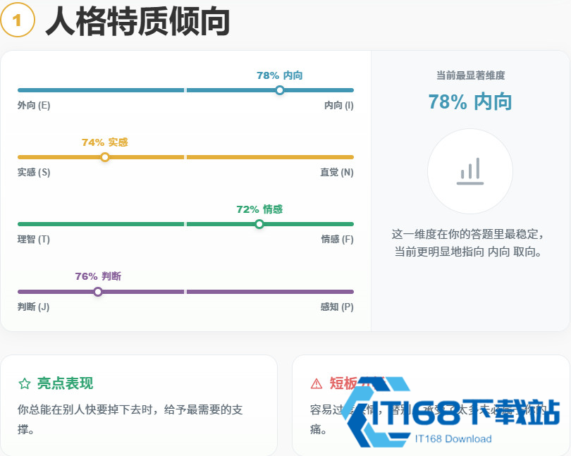 ACGTI二次元人格测试