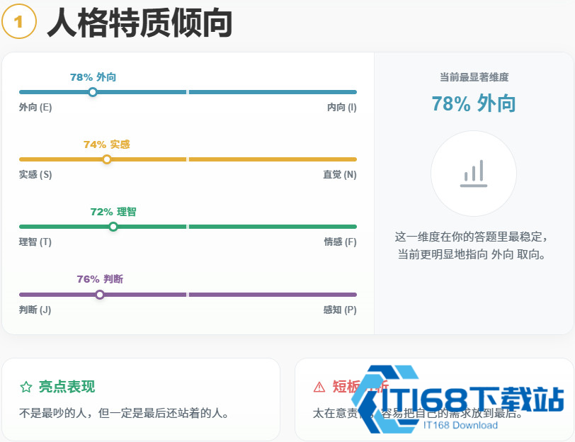 ACGTI二次元人格测试