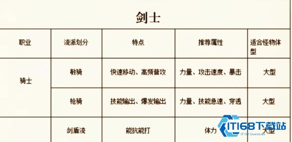 仙境传说
