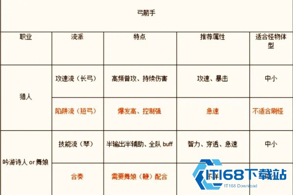 仙境传说