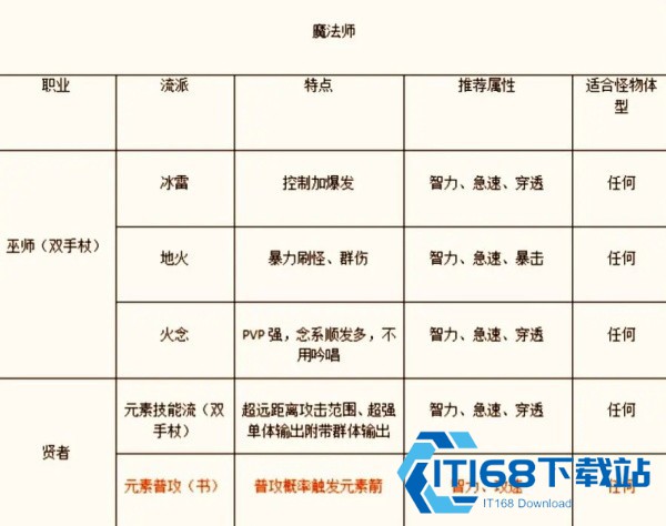 仙境传说