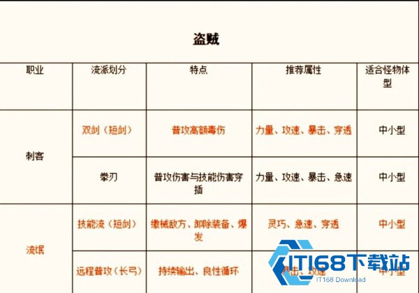 仙境传说