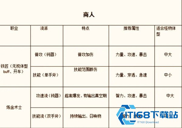 仙境传说