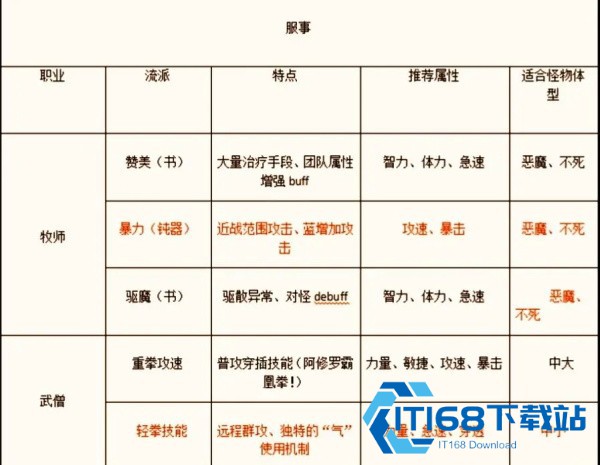 仙境传说