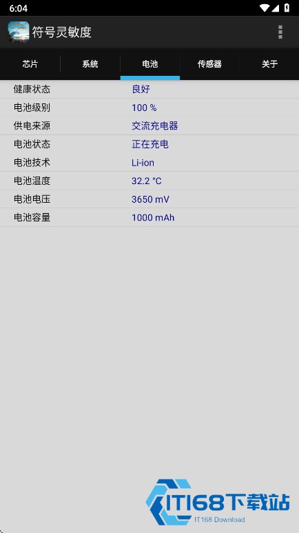 符号灵敏度