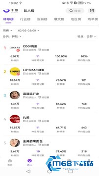 千瓜数据