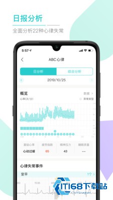 ABC健康