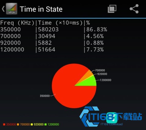 SetCPU 第5张图