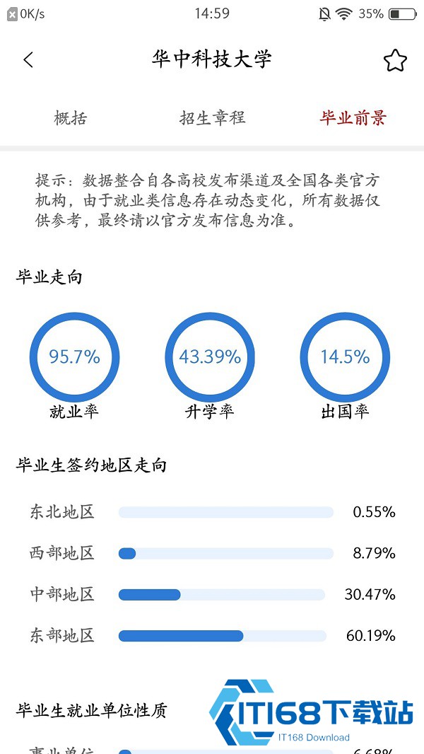 易网通