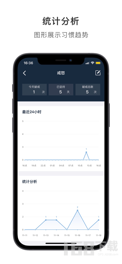 戒否