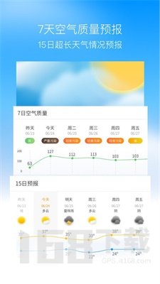 奈斯天气