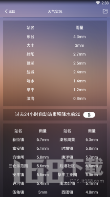 盐城气象