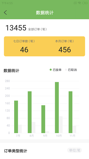 咕尔斯骑手