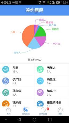 济宁健康服务号