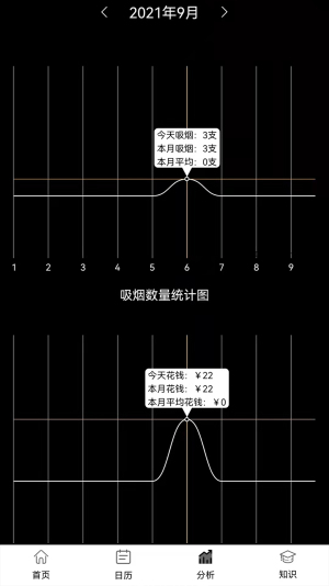 抽烟记录器