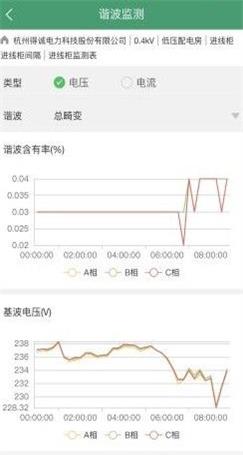 优能管家