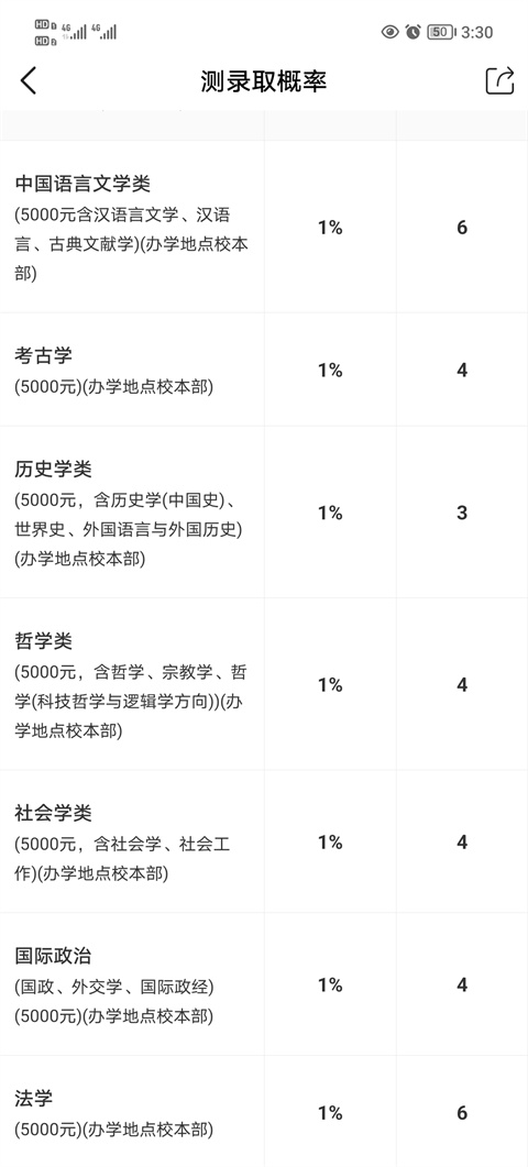 优志愿最新版