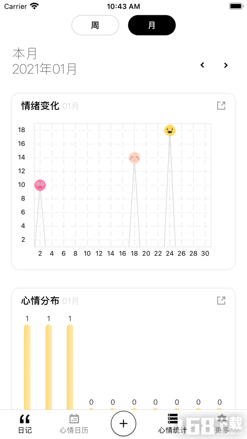 心情日记2025