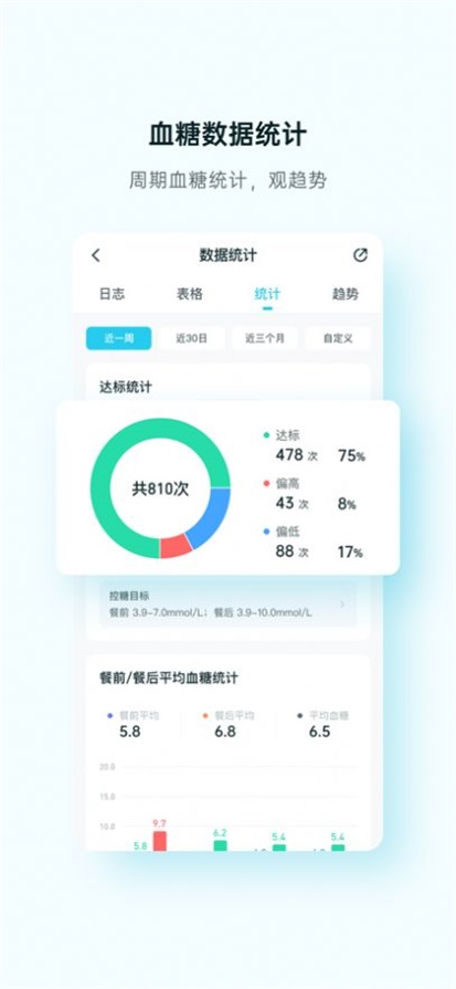 番茄云健康
