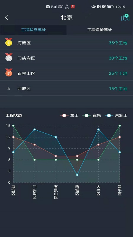 联睿智慧工地