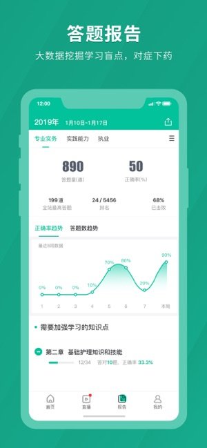 执业护士快题库