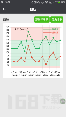 肾上线