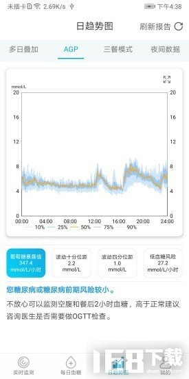 糖探