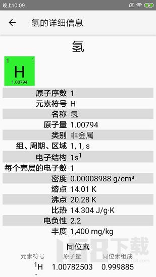 化学元素周期表