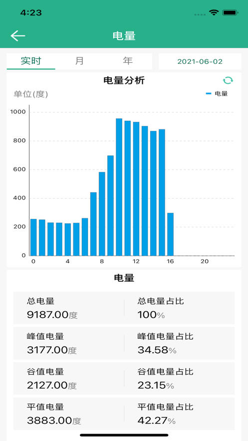 苏果能耗