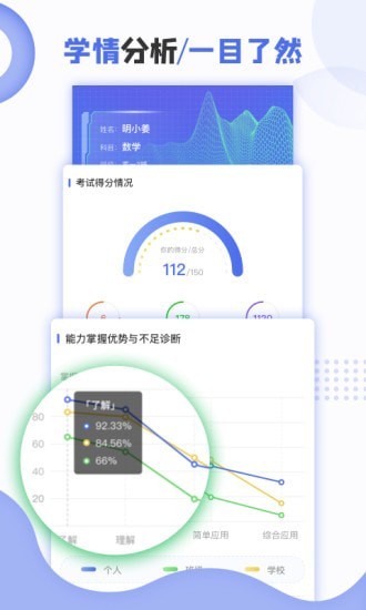 正睿测评