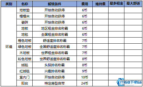 住宅梦物语