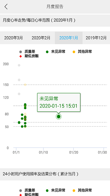 大拇指心率计