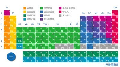 i元素周期表