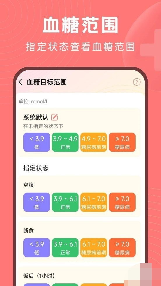 血糖精灵