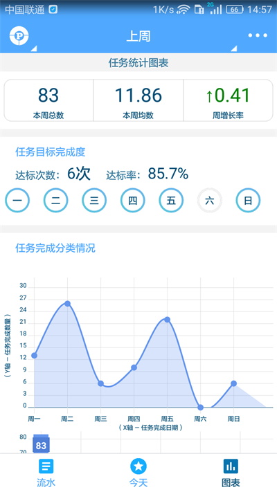 奇妙日程